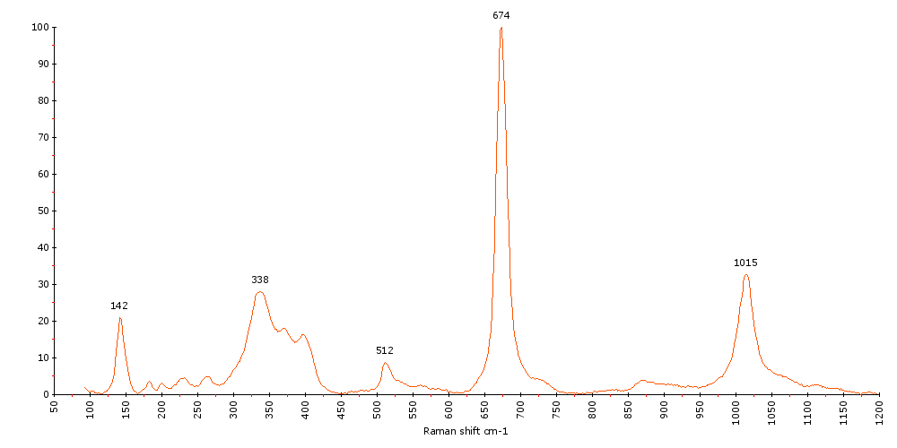 Raman Spectrum of Omphacite (161) 